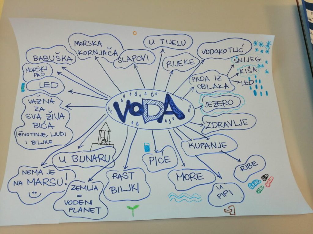 O VODI u Balončićima